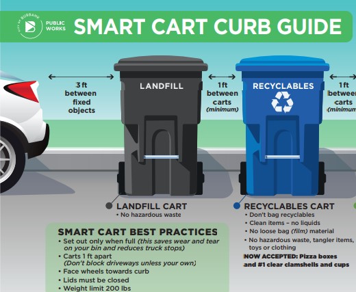 Plastic Cups - Burbank Recycling Guide