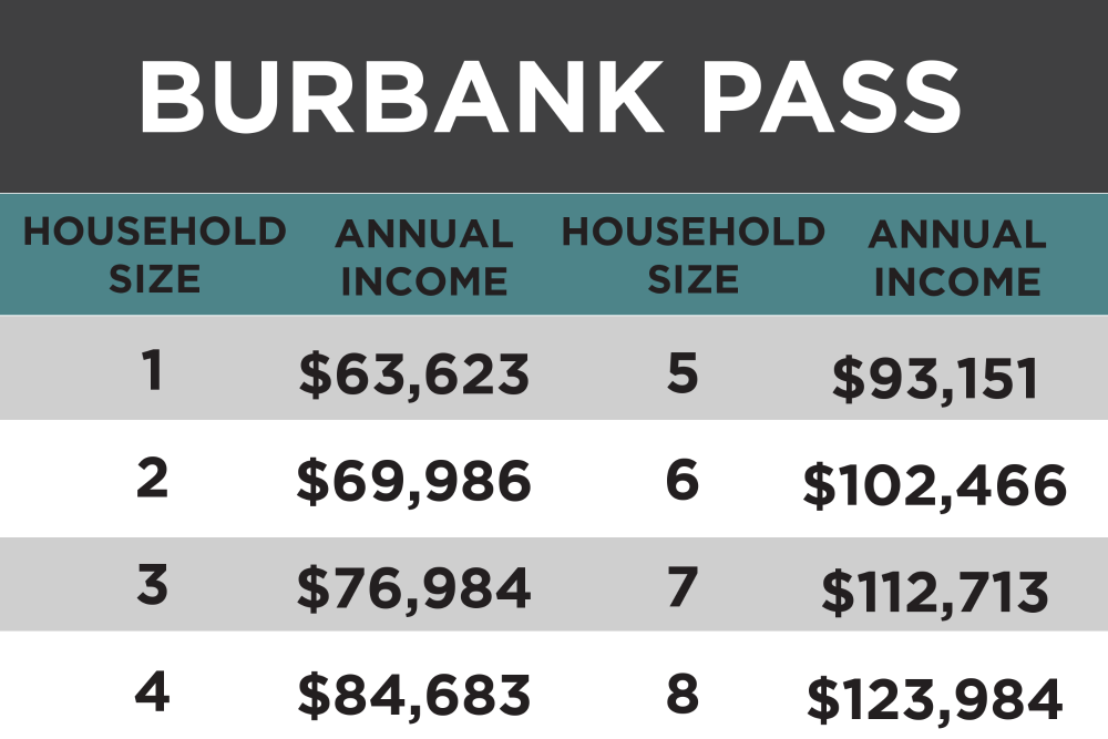 20200601-BurbankPass-income chart-FY20-21.png Image